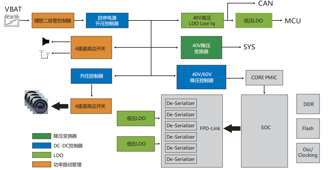 汽车智能座舱.png