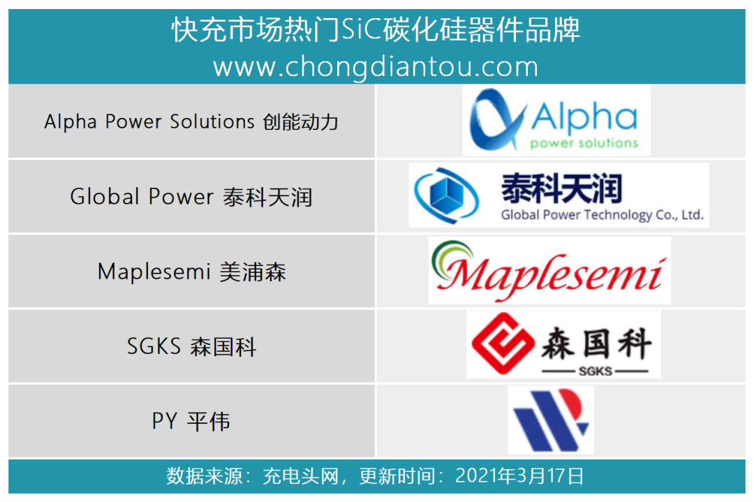 碳化硅写入十四五规划，快充市场成为第三代半导体突破口